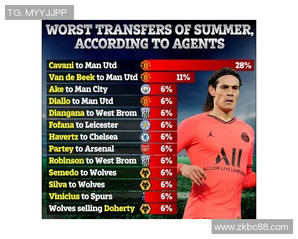 五大联赛夏窗引援统计：英超完美诠释了何为壕，而意甲也是真寒酸_16941